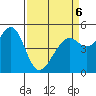 Bonita Cove tide chart for Wednesday, April 6, 2022