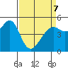 Bonita Cove tide chart for Thursday, April 7, 2022
