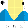 Bonita Cove tide chart for Friday, April 8, 2022