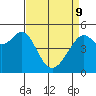 Bonita Cove tide chart for Saturday, April 9, 2022