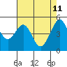 Bonita Cove tide chart for Wednesday, May 11, 2022