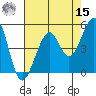 Bonita Cove tide chart for Sunday, May 15, 2022