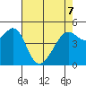 Bonita Cove tide chart for Saturday, May 7, 2022