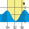 Bonita Cove tide chart for Monday, May 9, 2022