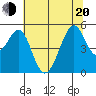 Bonita Cove tide chart for Monday, June 20, 2022