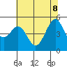 Bonita Cove tide chart for Wednesday, June 8, 2022