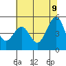 Bonita Cove tide chart for Thursday, June 9, 2022