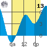 Bonita Cove tide chart for Wednesday, July 13, 2022