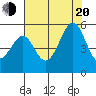 Bonita Cove tide chart for Wednesday, July 20, 2022