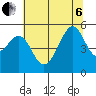 Bonita Cove tide chart for Wednesday, July 6, 2022