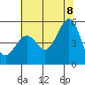 Bonita Cove tide chart for Friday, July 8, 2022