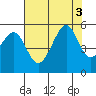 Bonita Cove tide chart for Wednesday, August 3, 2022