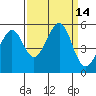 Bonita Cove tide chart for Wednesday, September 14, 2022