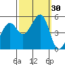 Bonita Cove tide chart for Friday, September 30, 2022