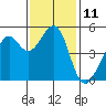Bonita Cove tide chart for Friday, November 11, 2022