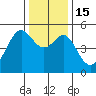 Bonita Cove tide chart for Thursday, December 15, 2022