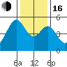 Bonita Cove tide chart for Friday, December 16, 2022