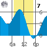 Bonita Cove tide chart for Wednesday, December 7, 2022