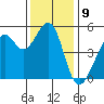 Bonita Cove tide chart for Friday, December 9, 2022