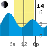 Bonita Cove tide chart for Saturday, January 14, 2023