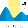 Bonita Cove tide chart for Sunday, January 15, 2023