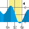 Bonita Cove tide chart for Wednesday, January 4, 2023