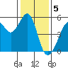 Bonita Cove tide chart for Thursday, January 5, 2023