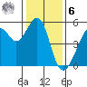 Bonita Cove tide chart for Friday, January 6, 2023