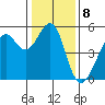 Bonita Cove tide chart for Sunday, January 8, 2023