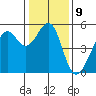 Bonita Cove tide chart for Monday, January 9, 2023
