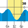 Bonita Cove tide chart for Thursday, March 30, 2023