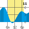 Bonita Cove tide chart for Tuesday, April 11, 2023