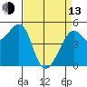 Bonita Cove tide chart for Thursday, April 13, 2023