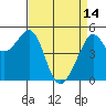 Bonita Cove tide chart for Friday, April 14, 2023