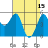 Bonita Cove tide chart for Saturday, April 15, 2023
