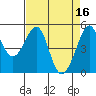 Bonita Cove tide chart for Sunday, April 16, 2023