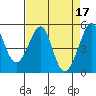 Bonita Cove tide chart for Monday, April 17, 2023