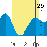 Bonita Cove tide chart for Tuesday, April 25, 2023