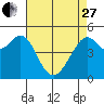 Bonita Cove tide chart for Thursday, April 27, 2023