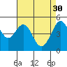 Bonita Cove tide chart for Sunday, April 30, 2023