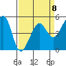 Bonita Cove tide chart for Saturday, April 8, 2023