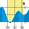 Bonita Cove tide chart for Sunday, April 9, 2023
