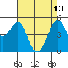 Bonita Cove tide chart for Saturday, May 13, 2023