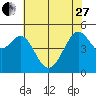 Bonita Cove tide chart for Saturday, May 27, 2023