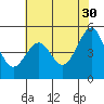 Bonita Cove tide chart for Tuesday, May 30, 2023