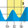 Bonita Cove tide chart for Wednesday, May 3, 2023