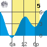 Bonita Cove tide chart for Friday, May 5, 2023