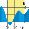 Bonita Cove tide chart for Monday, May 8, 2023