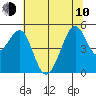 Bonita Cove tide chart for Saturday, June 10, 2023