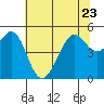 Bonita Cove tide chart for Friday, June 23, 2023